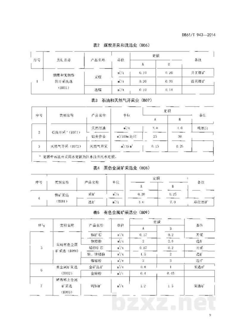 DB61/T 943-2014行业用水定额