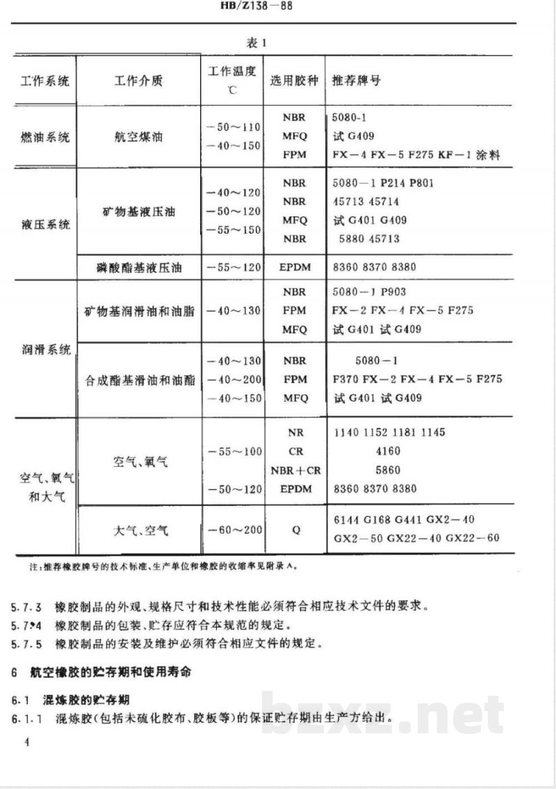 HB/Z 138-1988 航空橡胶混炼胶选用原则和橡胶制品寿命控制规范