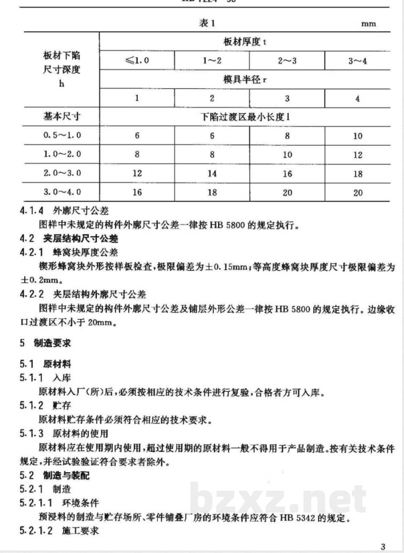 HB 7224-1995 复合材料构件通用技术条件