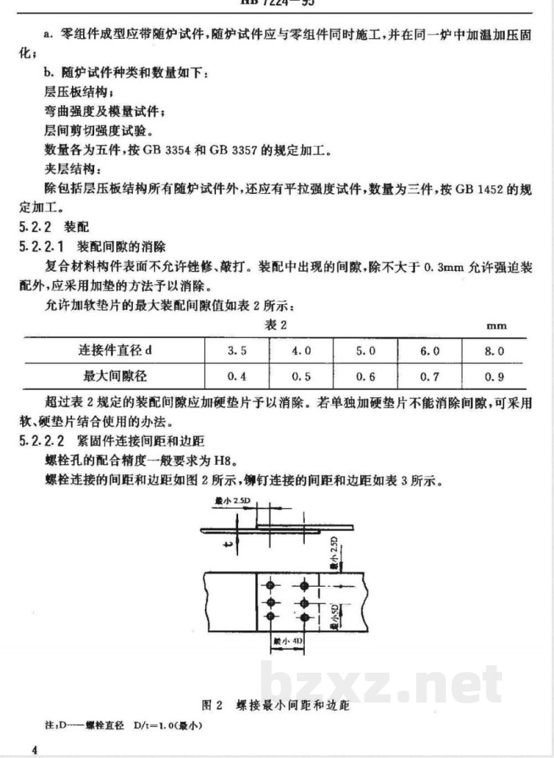 HB 7224-1995 复合材料构件通用技术条件