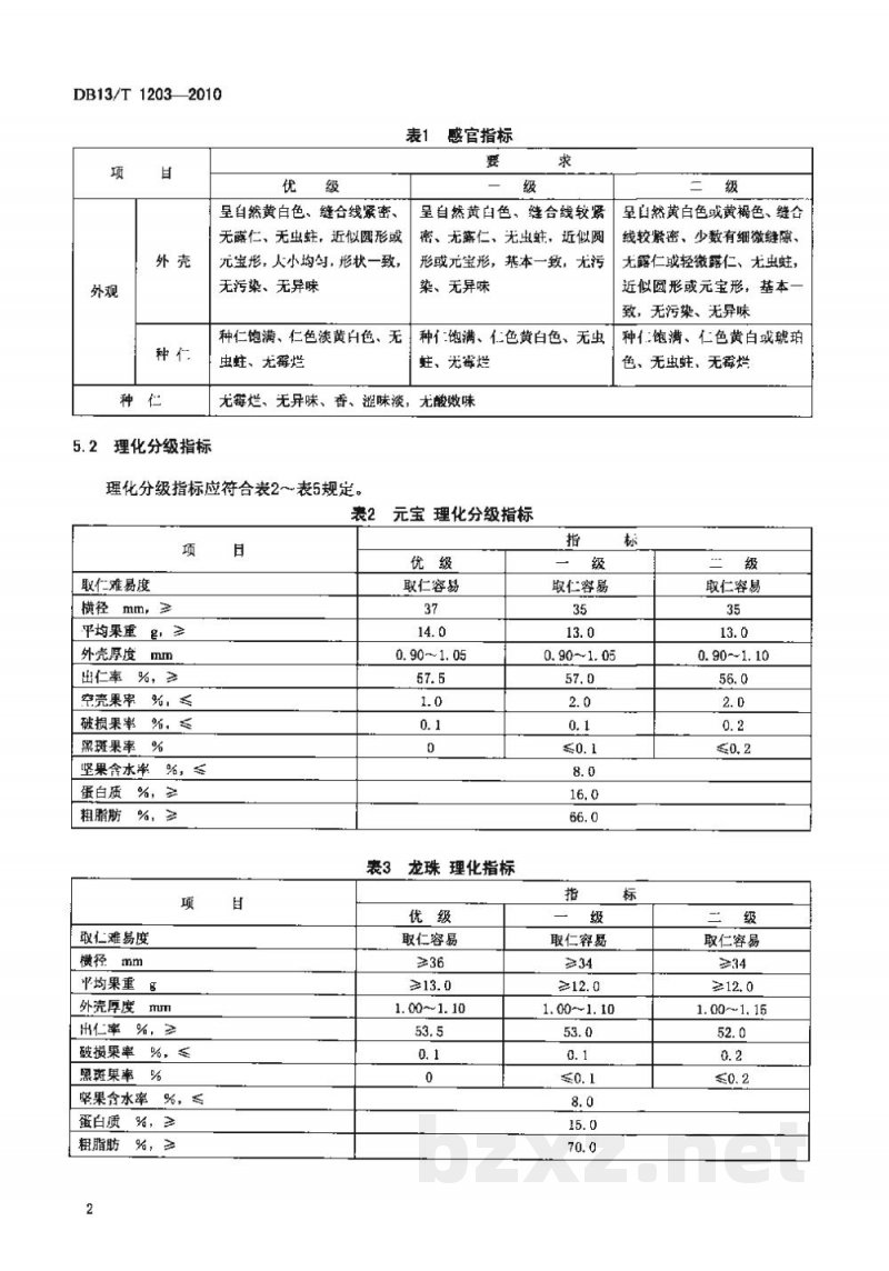 DB13/T 1203-2010地理标志产品 石门核桃