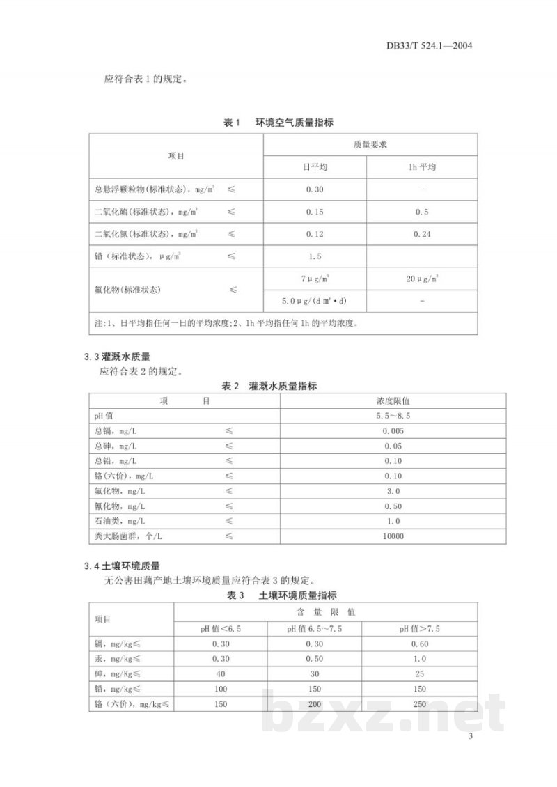 DB33/T 524.1-2004无公害田藕 第1部分：产地环境条件