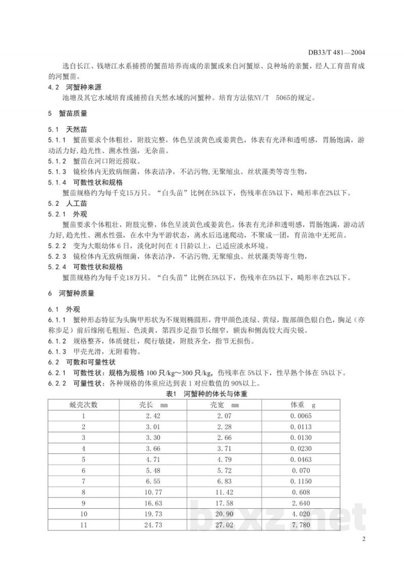 DB33/T 481-2004无公害河蟹苗种