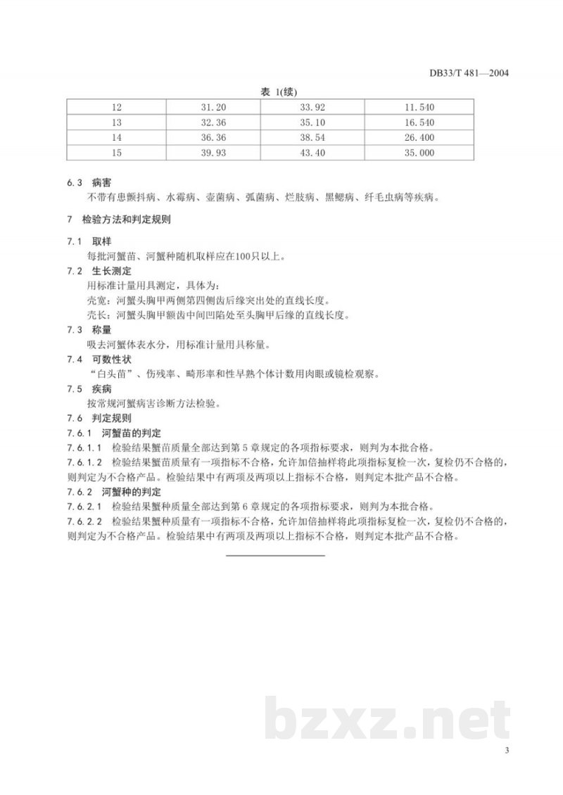 DB33/T 481-2004无公害河蟹苗种