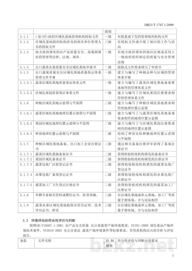 DB21/T 1747.1-2009出口蔬菜水果区域化基地质量安全控制规范 第1部分：文件控制与管理