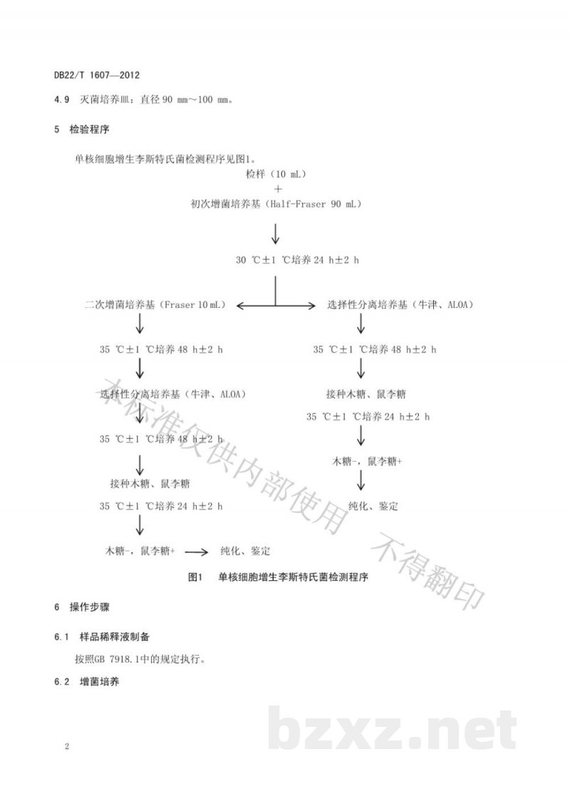 DB22/T 1607-2012化妆品中单核细胞增生李斯特氏菌检测
