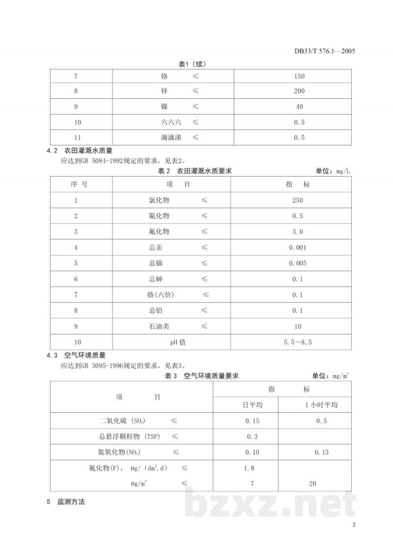 DB33/T 576.1-2005无公害厚朴 第1部分 产地环境
