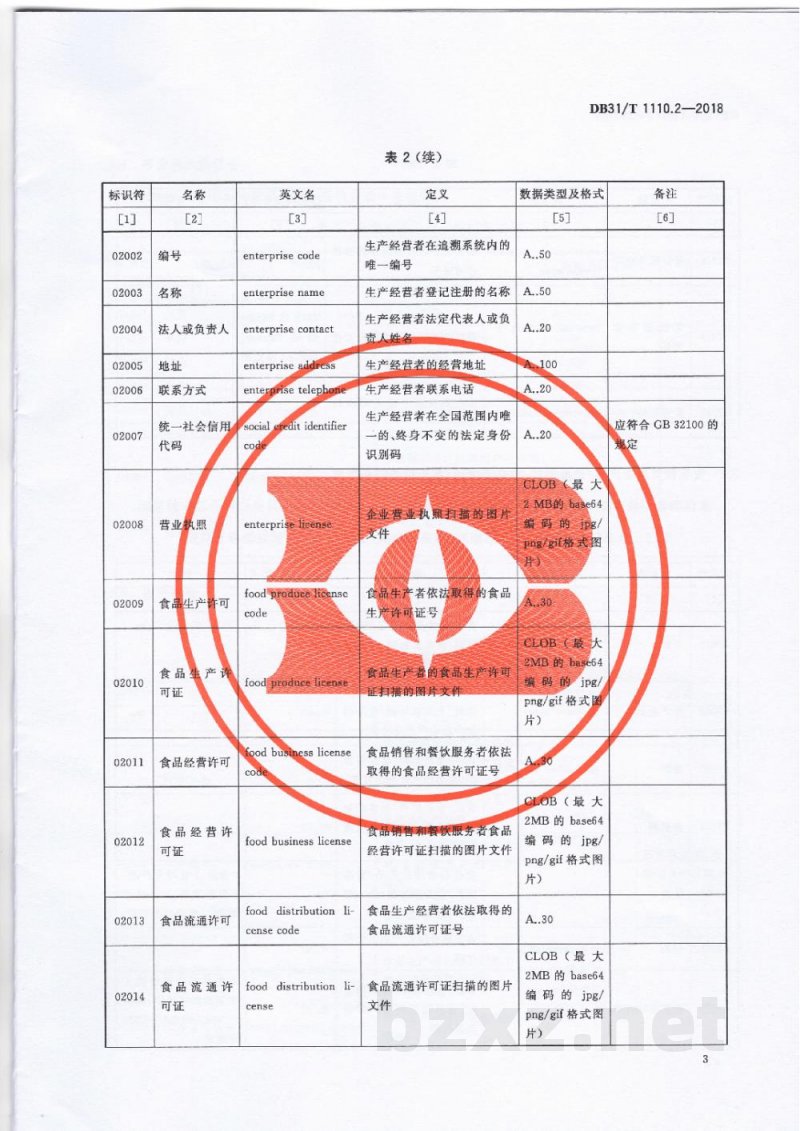 DB31/T 1110.2-2018食品和食用农产品信息追溯 第2部分：数据元