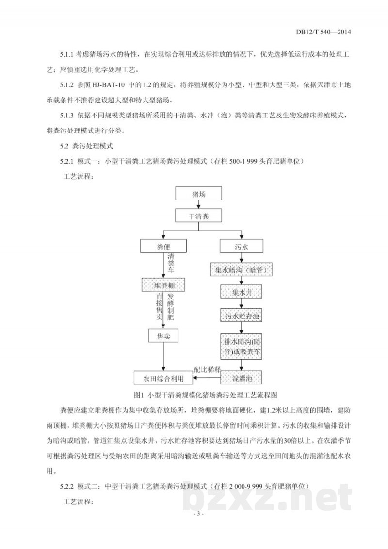 DB12/T 540-2014规模化猪场粪污处理与利用技术规范