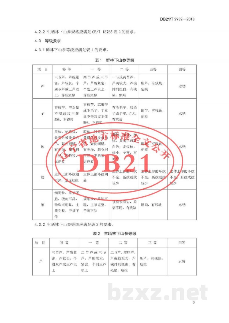 DB21/T 2932-2018林下山参鉴定及分等质量