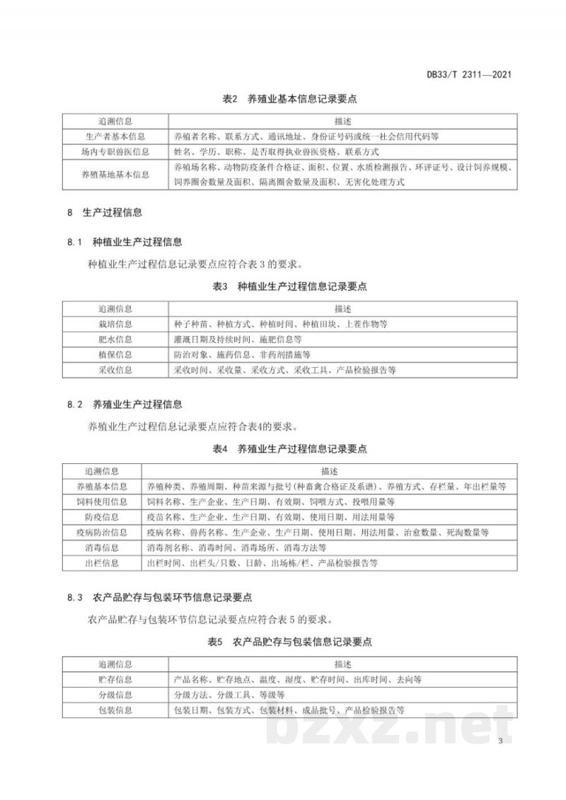 DB33/T 2311-2021农产品生产主体追溯管理规范
