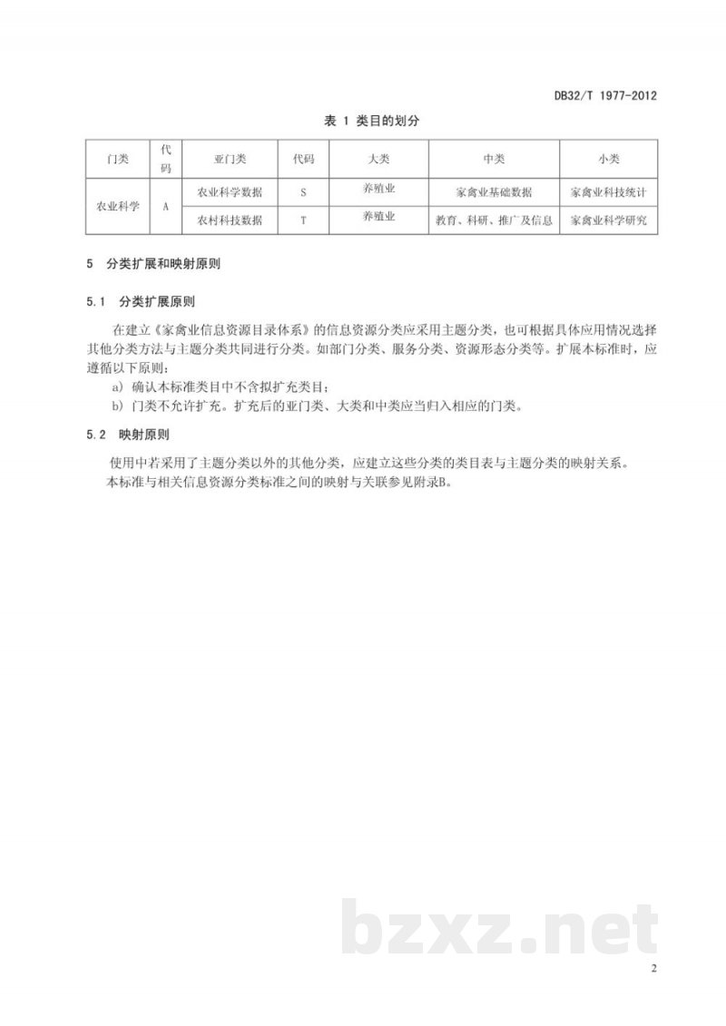 DB32/T 1977-2012家禽业信息分类