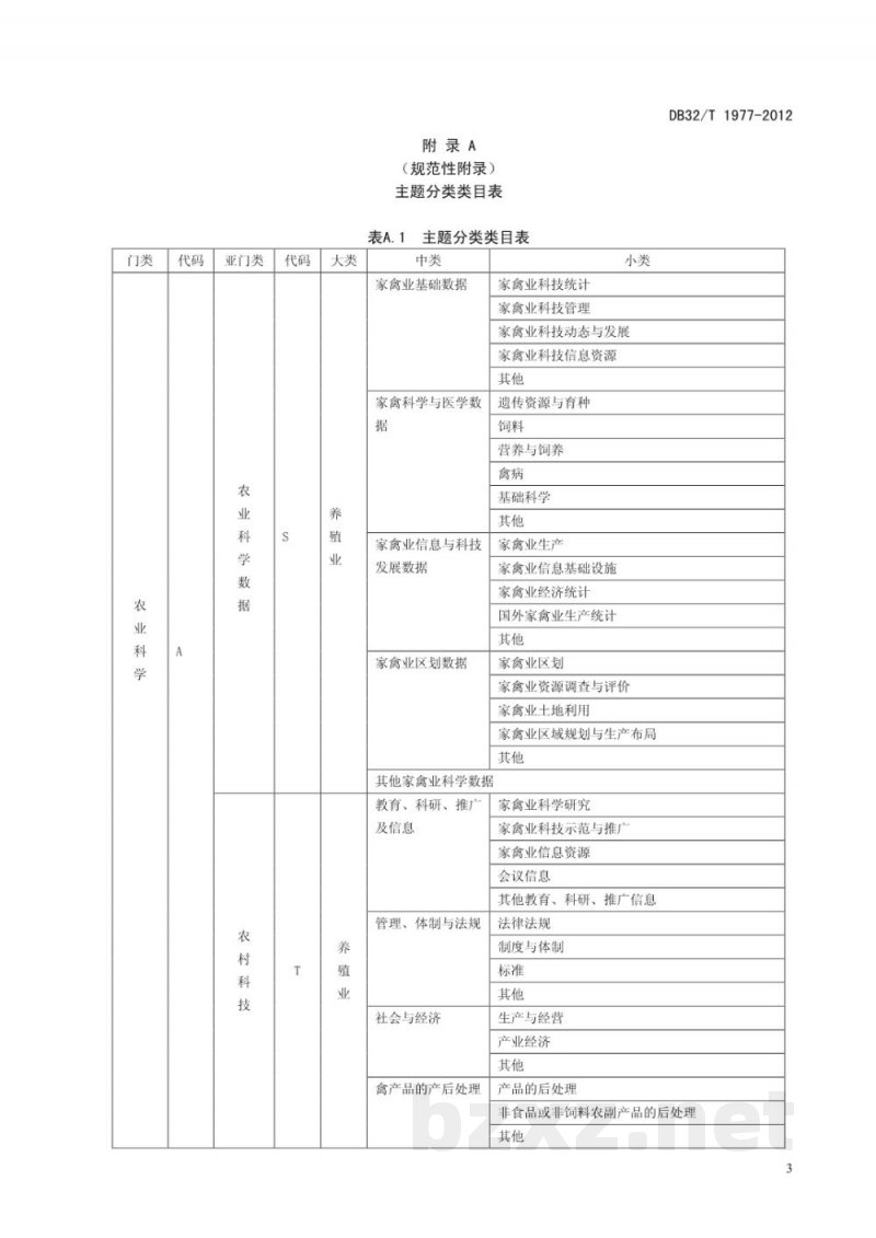 DB32/T 1977-2012家禽业信息分类