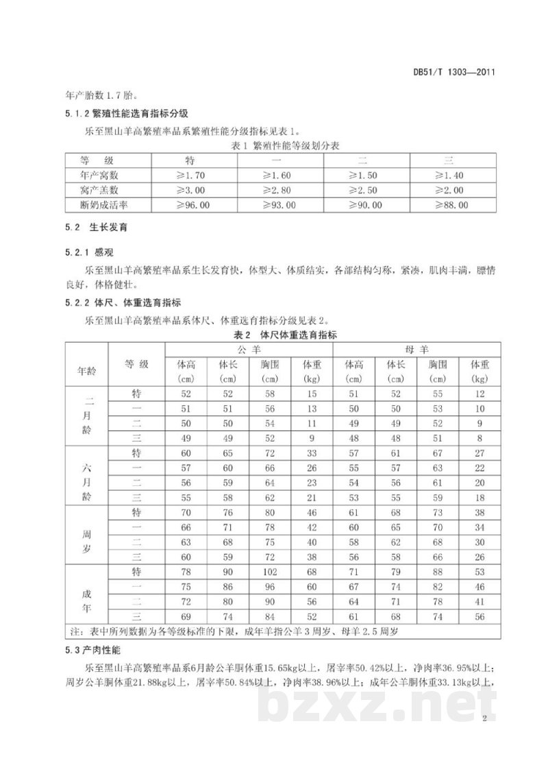 DB51/T 1303-2011乐至黑山羊高繁殖品系