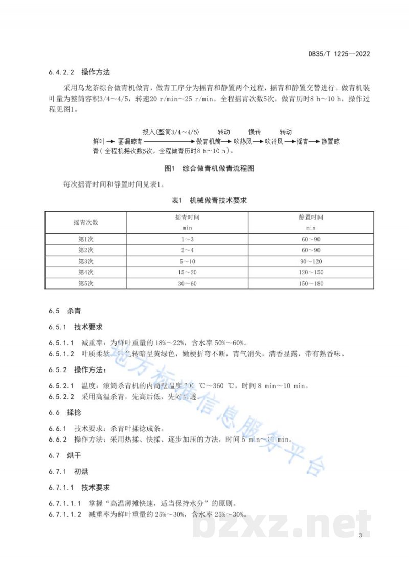 DB35/T 1225-2022闽北水仙茶加工技术规程