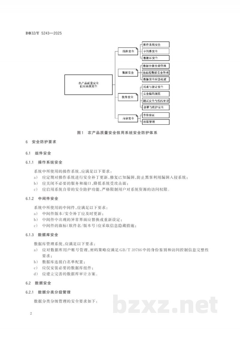 DB32/T 5243-2025农产品质量安全信用系统安全防护技术规范