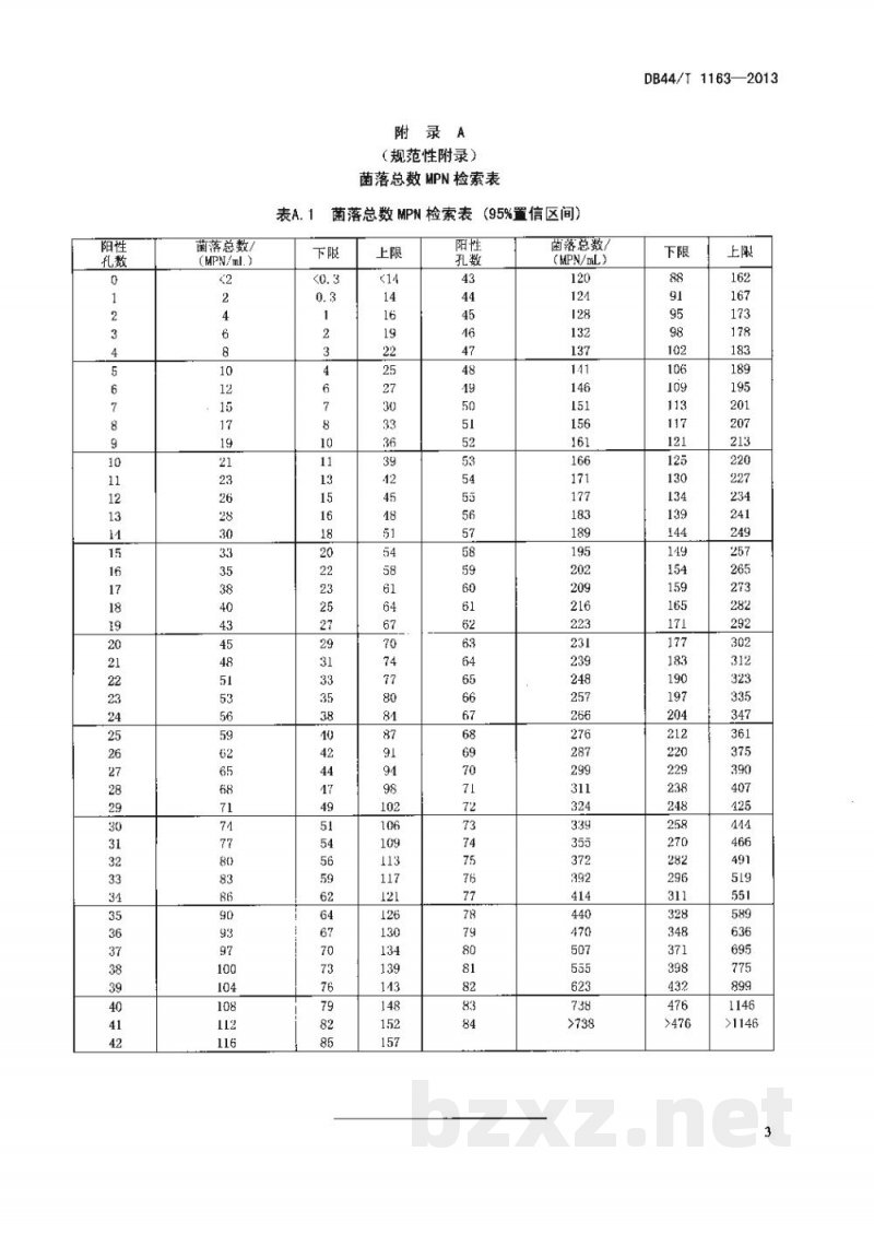 DB44/T 1163-2013水中菌落总数复合酶底物检测方法