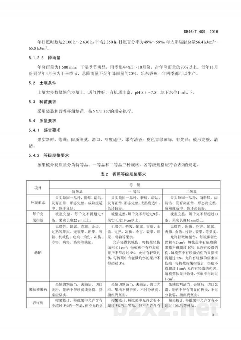 DB46/T 409-2016地理标志产品 乐东香蕉