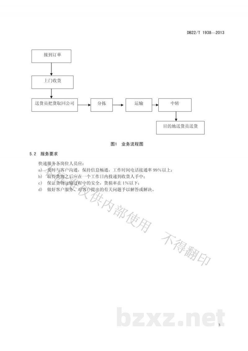 DB22/T 1938-2013物流快递质量服务规范