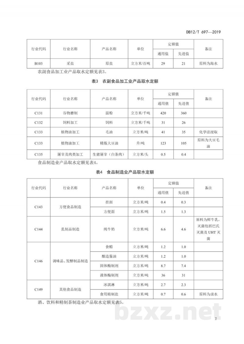 DB12/T 697-2019工业产品取水定额
