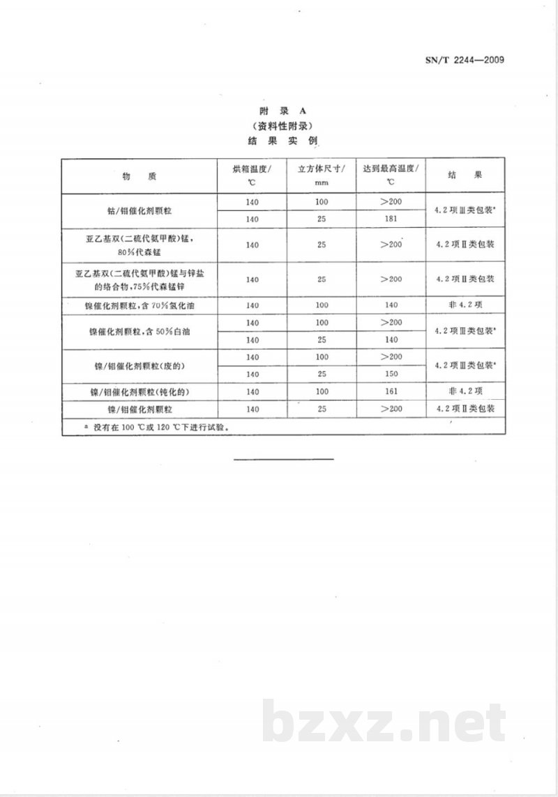 SN/T 2244-2009 危险品自热物质自热试验方法