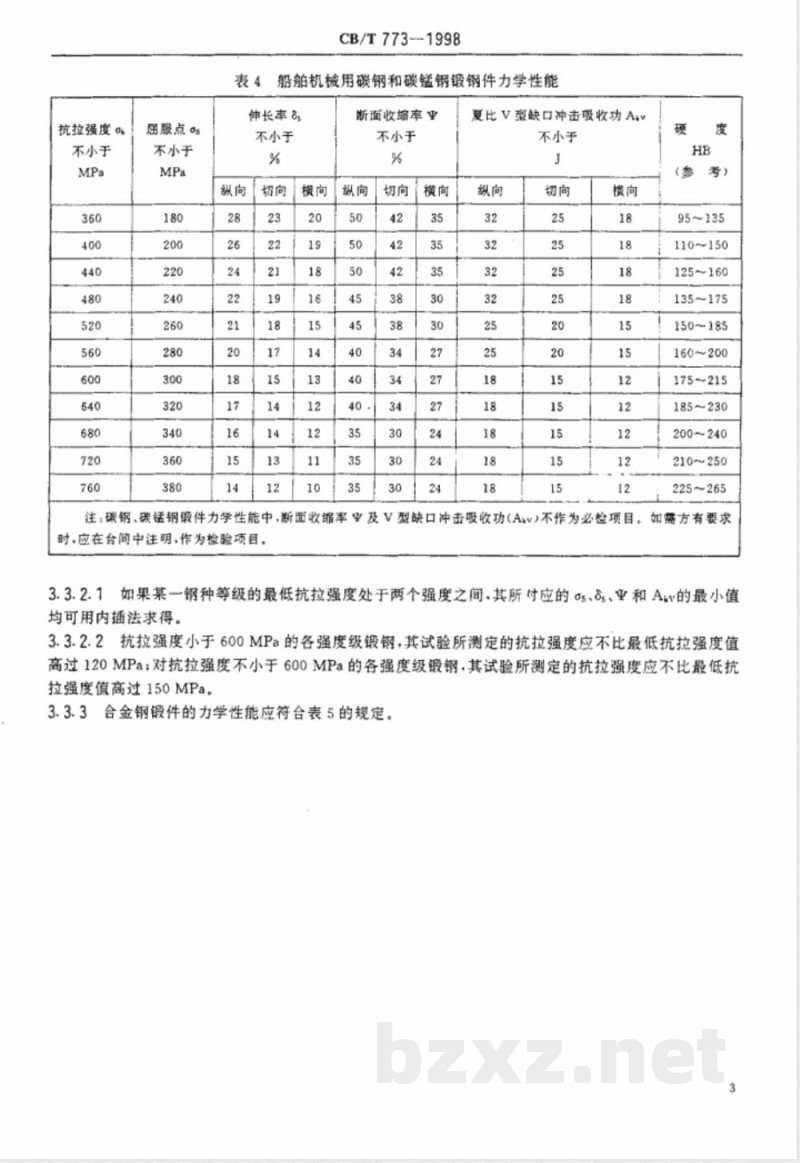 CB/T 773-1998 结构钢锻件技术条件