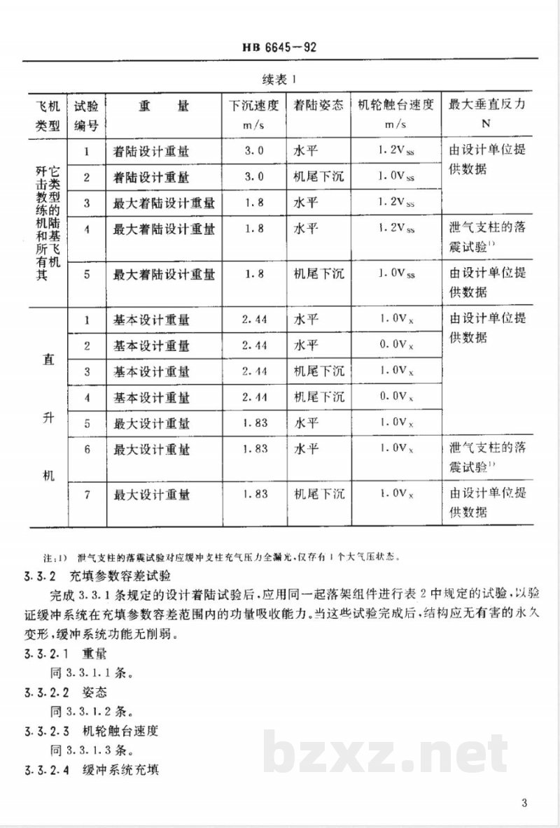 HB 6645-1992 飞机起落架缓冲器落震试验方法和要求