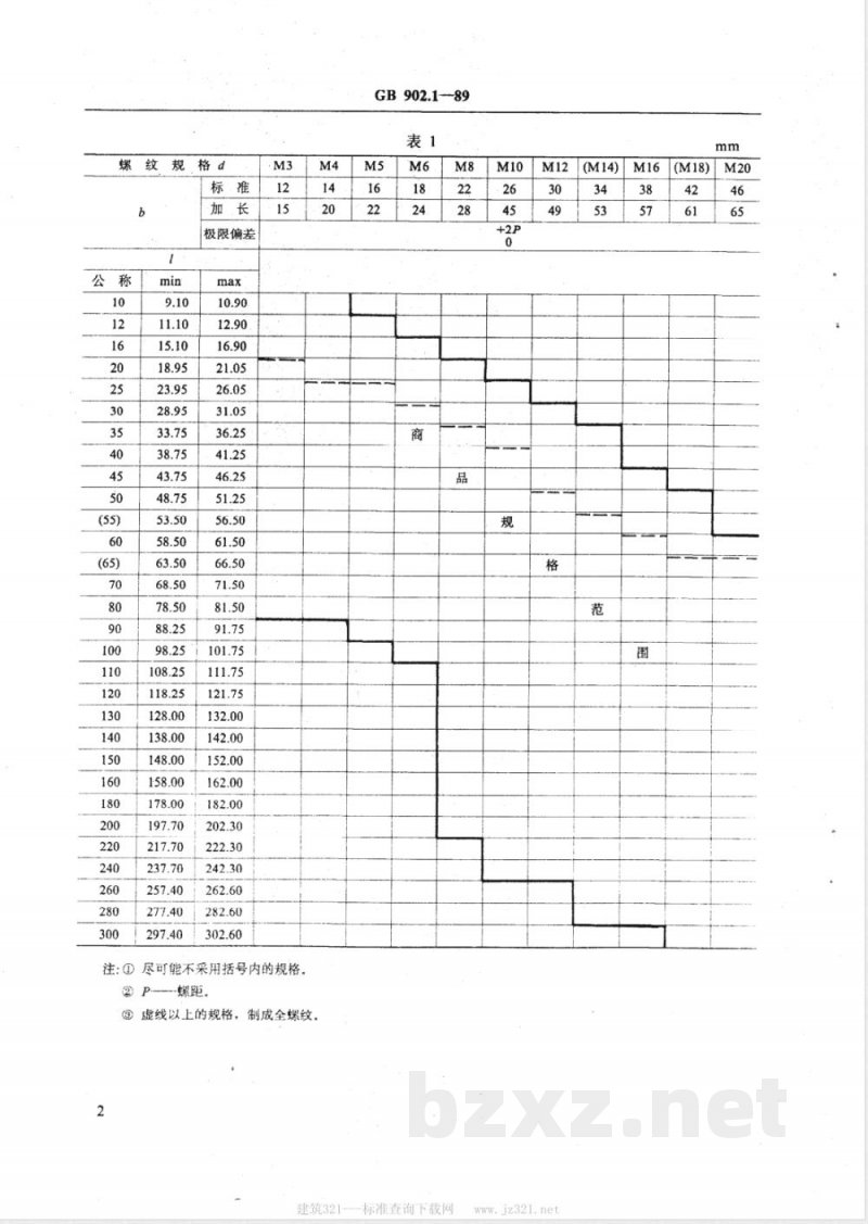 GB/T 902.1-1989 手工焊用焊接螺柱