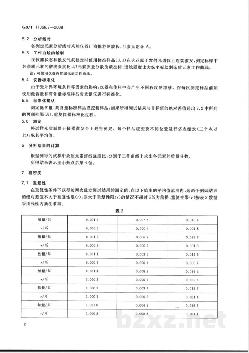 GB/T 11066.7-2009 金化学分析方法 银、铜、铁、铅、锑、铋、钯、镁、锡、镍、锰和铬量的测定 火花原子发射光谱法