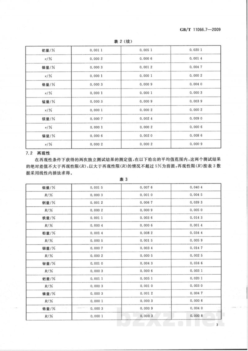 GB/T 11066.7-2009 金化学分析方法 银、铜、铁、铅、锑、铋、钯、镁、锡、镍、锰和铬量的测定 火花原子发射光谱法