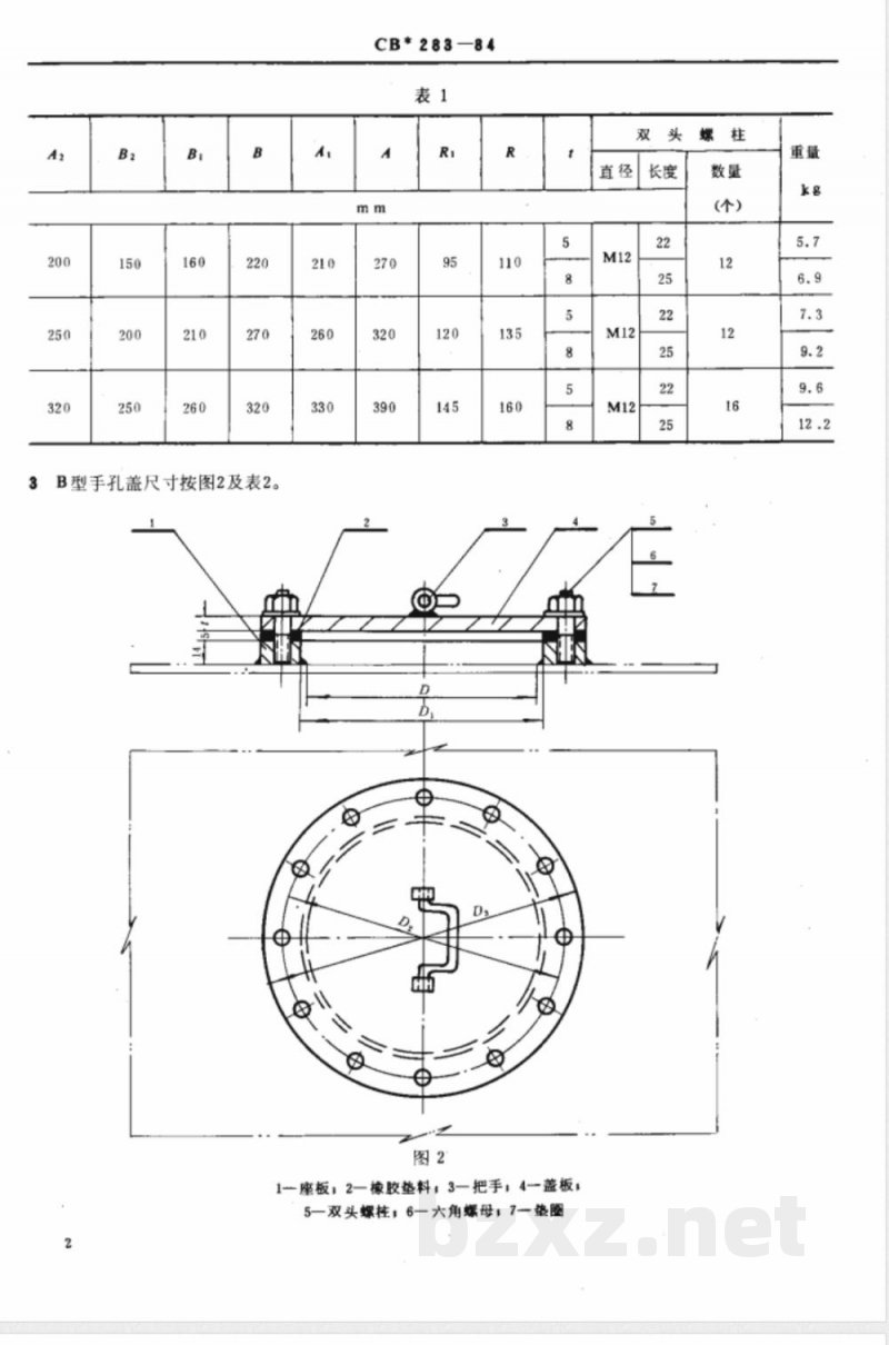 CB* 283-1984 箱柜手孔盖