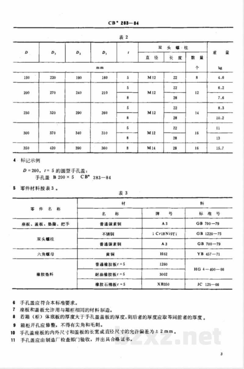 CB* 283-1984 箱柜手孔盖
