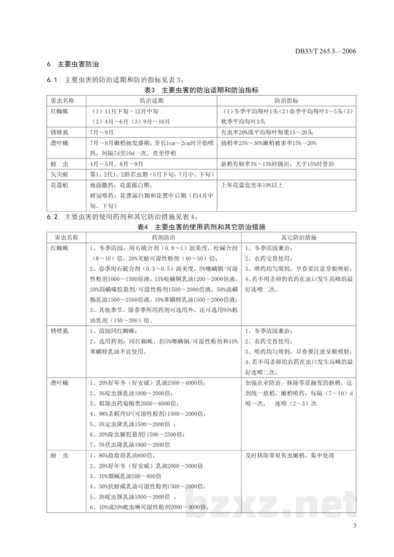 DB33/T 265.3-2006无公害苍南四季柚 第3部分 主要病虫害防治