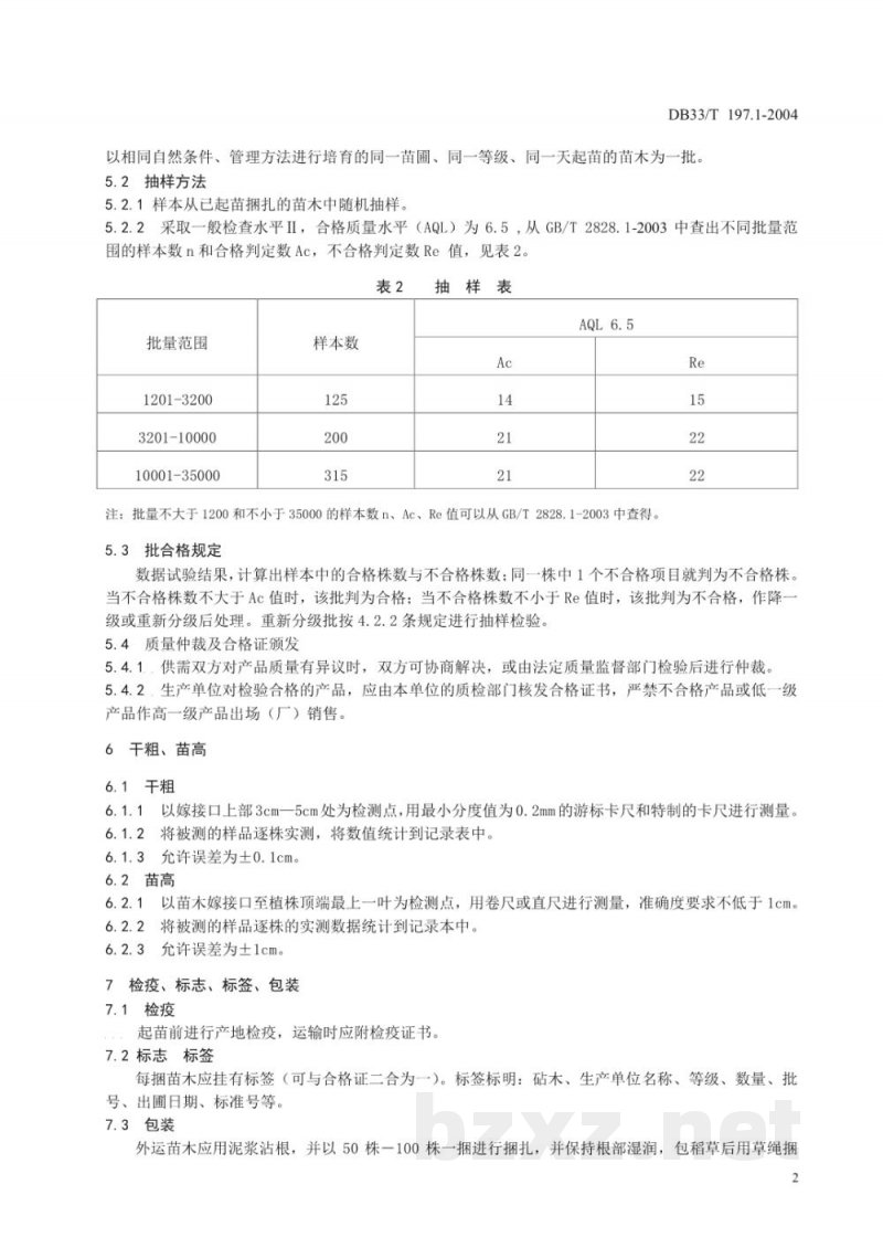DB33/T 197.1-2004无公害胡柚 第1部分：苗木