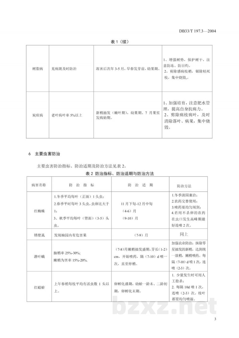 DB33/T 197.3-2004无公害胡柚 第3部分：主要病虫害防治
