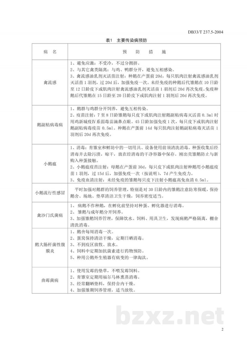 DB33/T 237.5-2004江山白鹅 第5部分：主要疾病防治