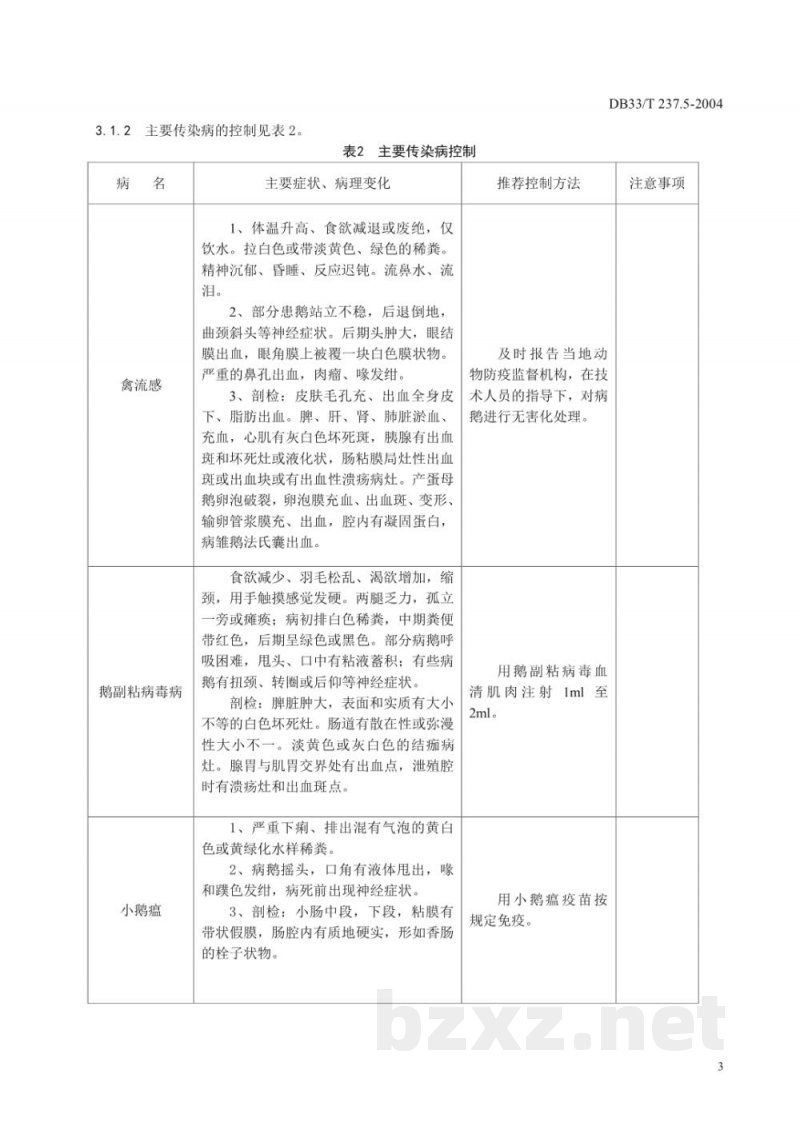 DB33/T 237.5-2004江山白鹅 第5部分：主要疾病防治