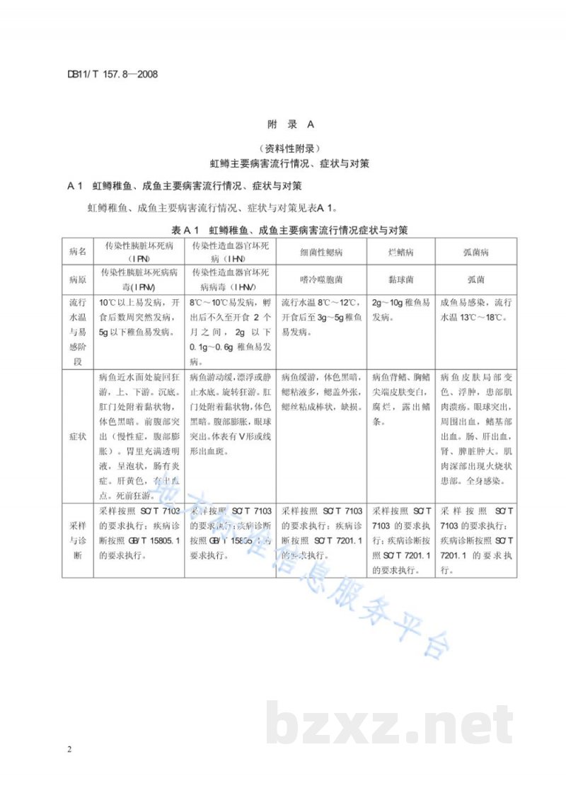DB11/T 157.8-2008虹鳟养殖技术规范 第8部分：常见病诊治与安全用药