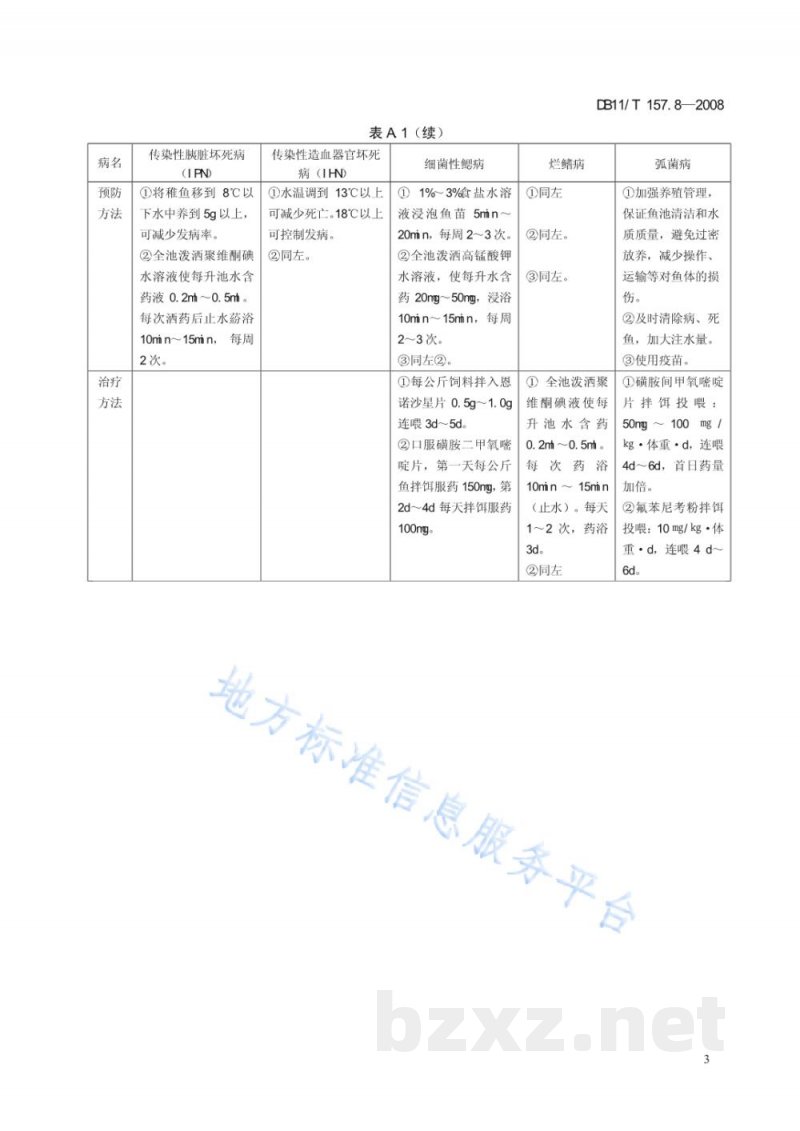 DB11/T 157.8-2008虹鳟养殖技术规范 第8部分：常见病诊治与安全用药