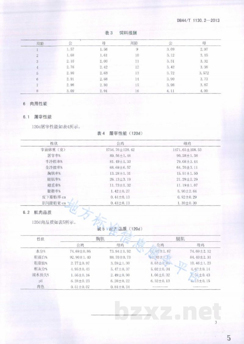 DB44/T 1130.2-2013信宜怀乡鸡 第2部分：肉鸡