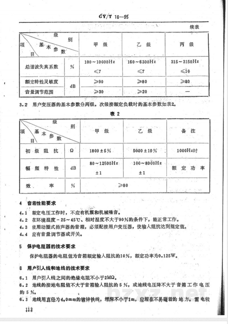 GY/T 16-1995 农村有线广播用户设备技术要求