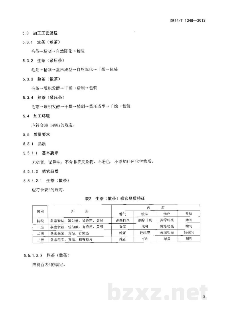 DB44/T 1248-2013陈香茶
