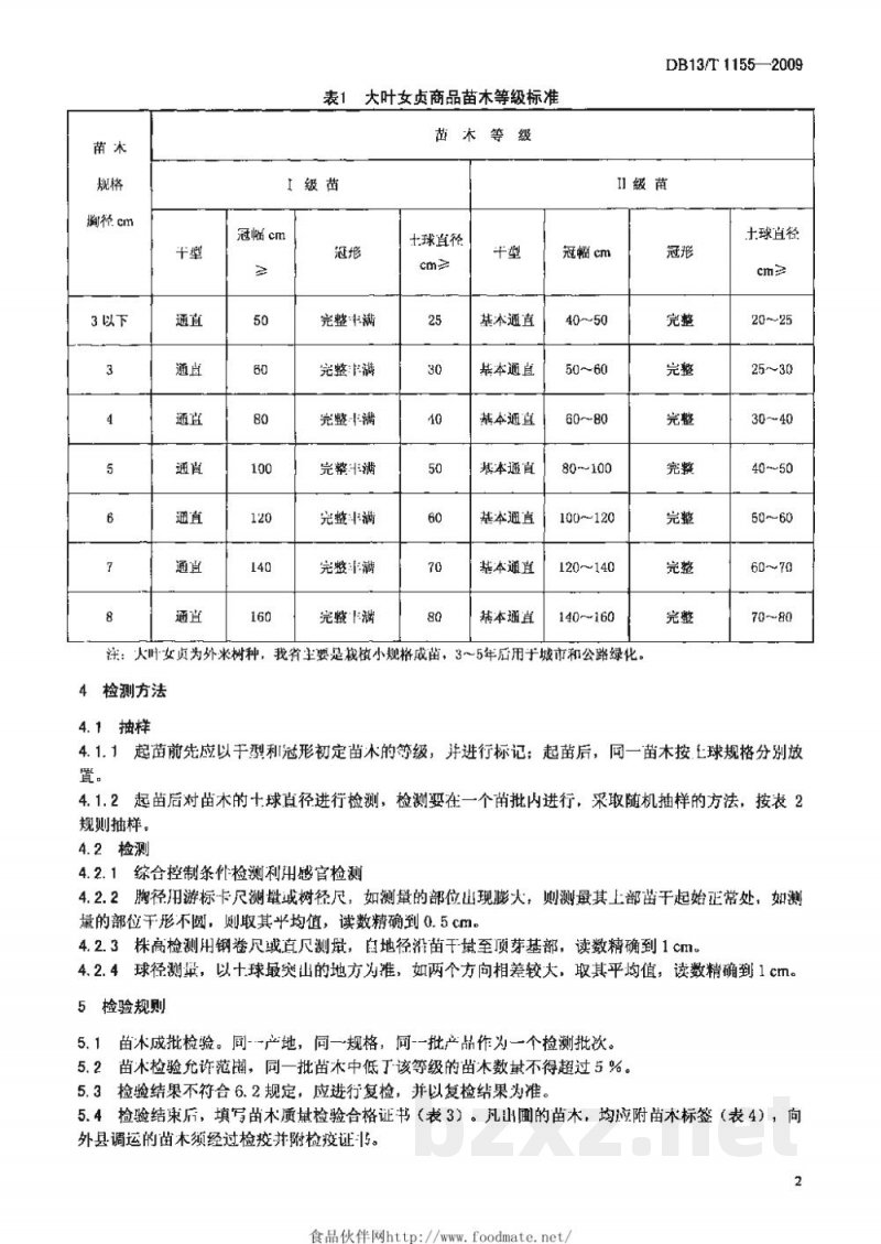 DB13/T 1155-2009大叶女贞商品苗木质量分级