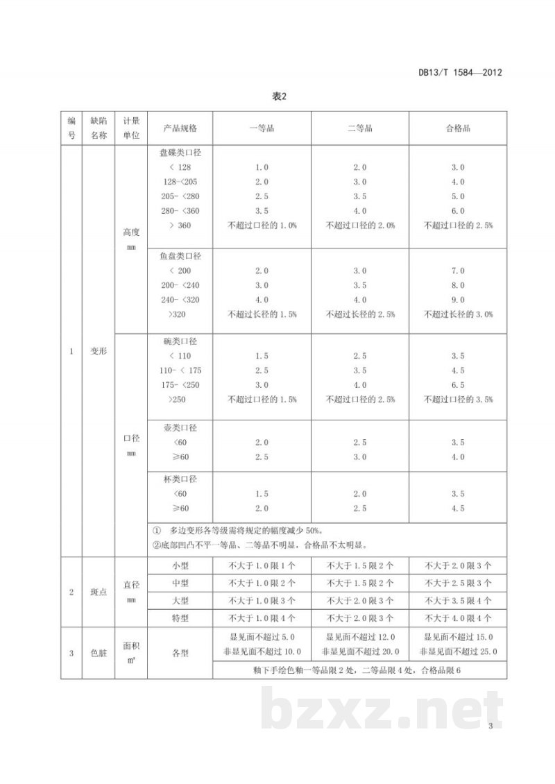 DB13/T 1584-2012陶制餐具