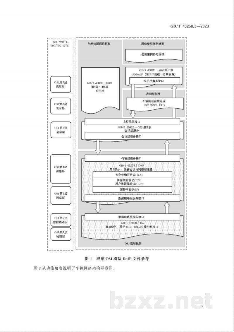 GB/T 43258.3-2023道路车辆 基于因特网协议的诊断通信（DoIP） 第3部分：基于IEEE 802.3有线车辆接口 