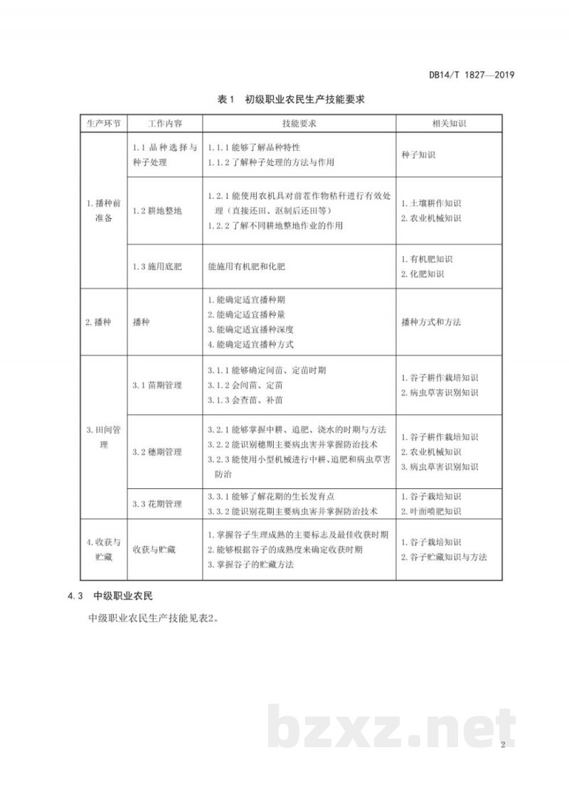 DB14/T 1827-2019谷子种植职业农民生产技能要求与评价