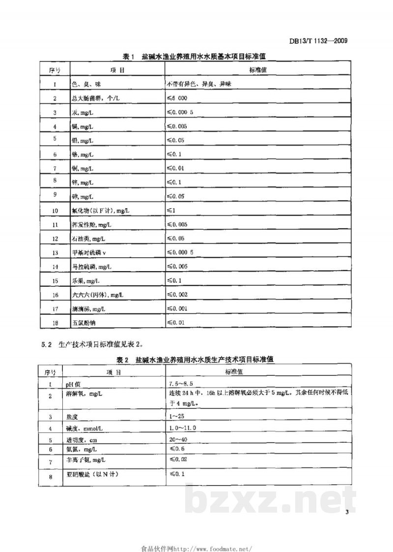 DB13/T 1132-2009盐碱水渔业养殖用水水质