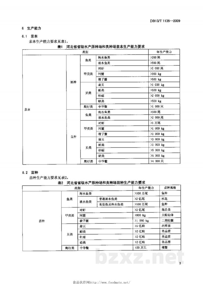 DB13/T 1135-2009河北省省级水产原种场和良种场建设规范