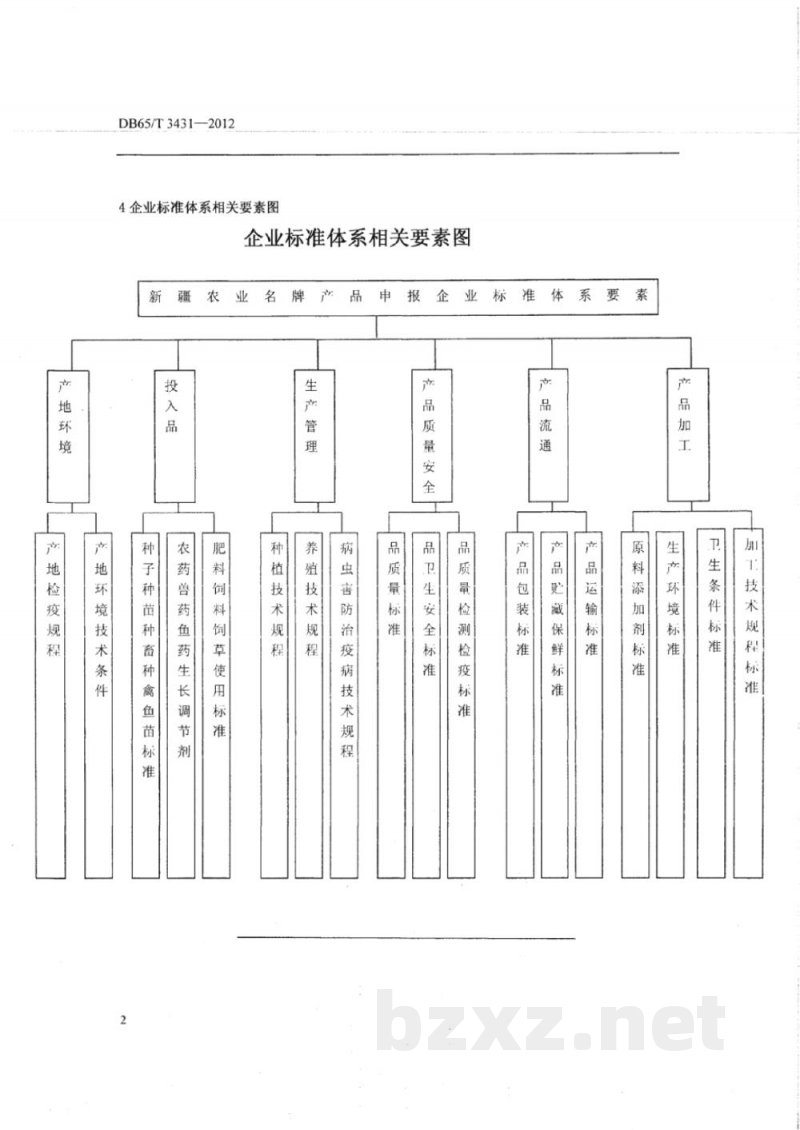 DB65/T 3431-2012新疆农业名牌产品申报企业标准体系导则