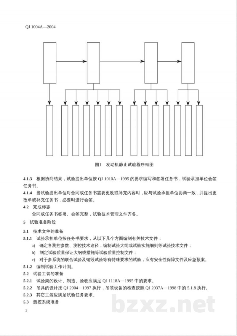 QJ 1004A-2004 固体火箭发动机静止试验程序